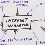 marketing internetowy